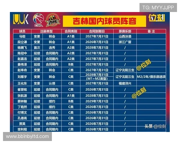 上海队2025赛季CBA球员名单及关键球员解析 上海队2025赛季CBA球员名单及关键球员解析