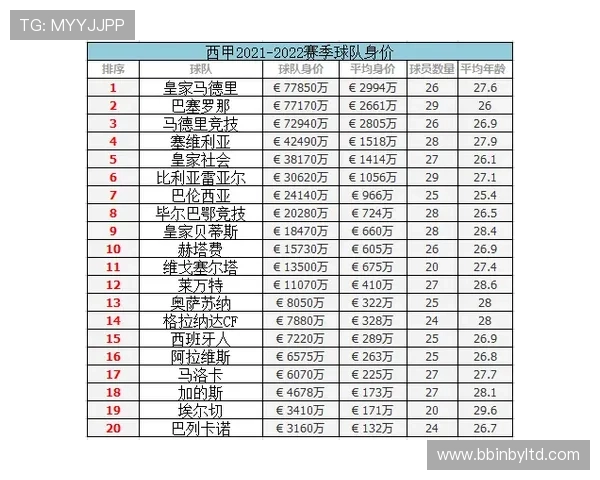 德甲球队派系分析：2022赛季内部动态