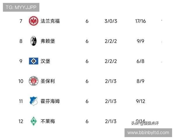 德甲联赛全部参赛球队名单与基本资料